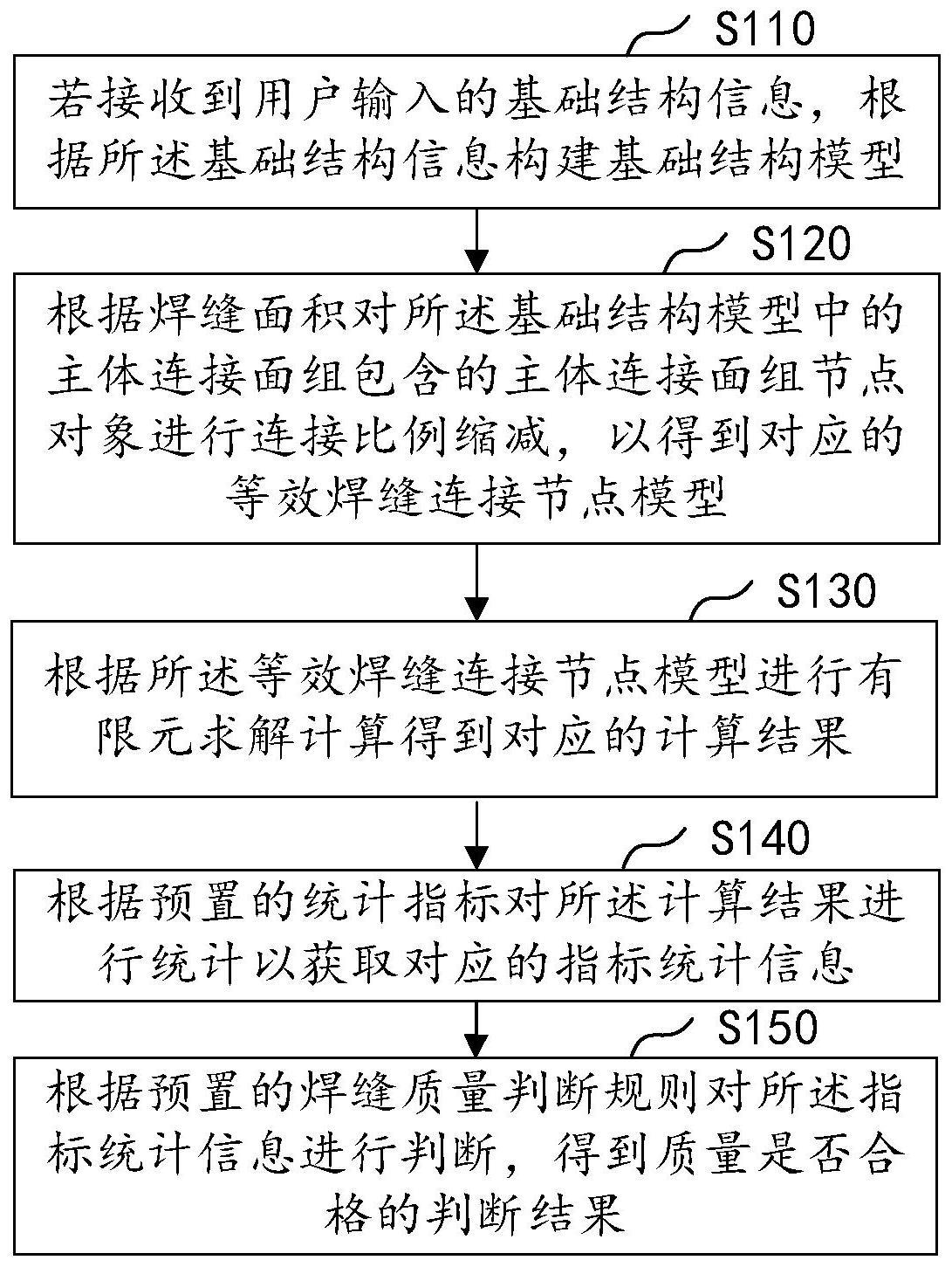 焊缝结构强度智能分析方法、装置、设备及介质与流程