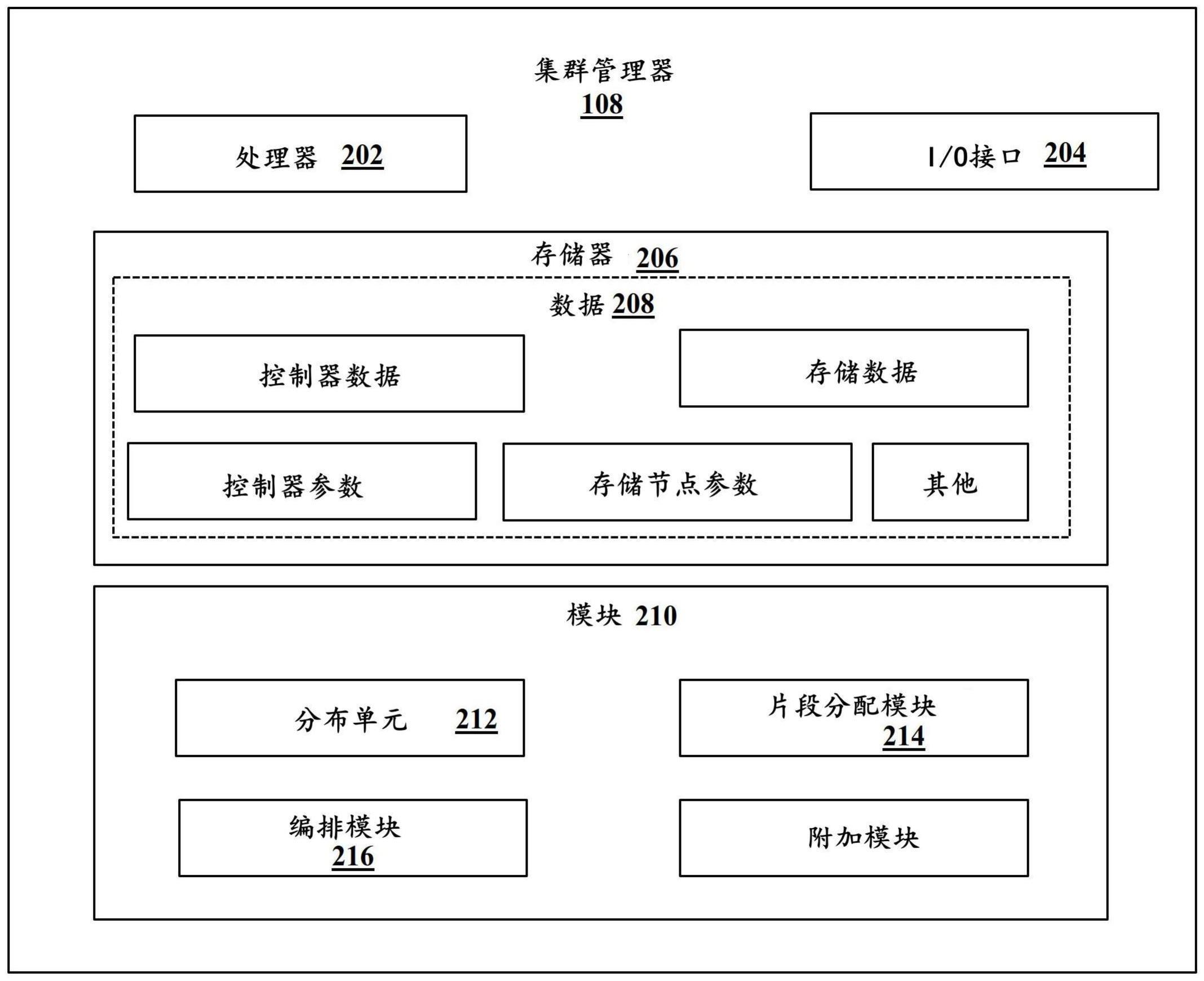 用于在解聚存储架构中分布和管理IO的方法和系统与流程