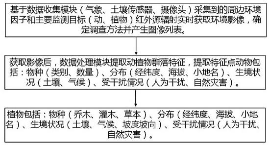 基于语音及文字输入的城市绿地生物多样性判别方法与流程