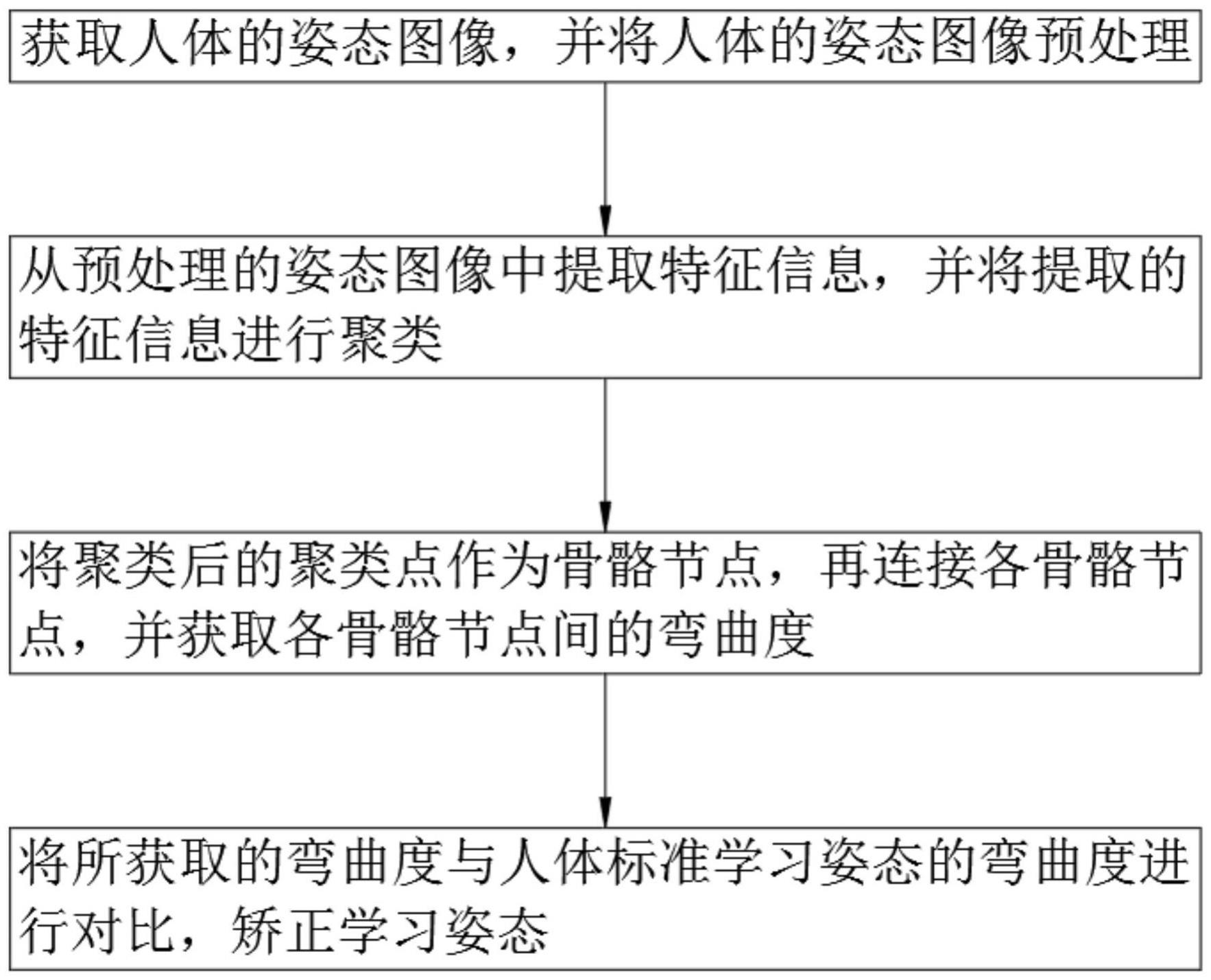 一种学习姿态矫正方法及矫正装置与流程