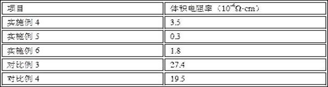 一种超顺磁性导电流体材料及其制备方法与流程