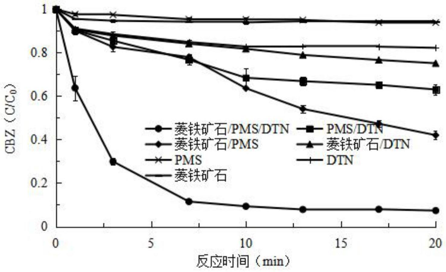 一种处理废水中难降解有机污染物的方法