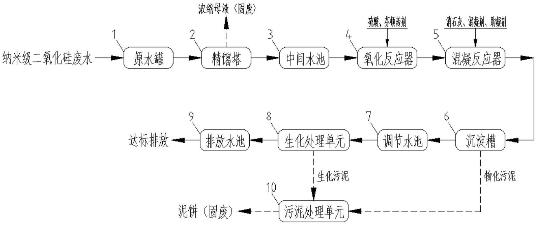 一种纳米级二氧化硅废水处理系统的制作方法