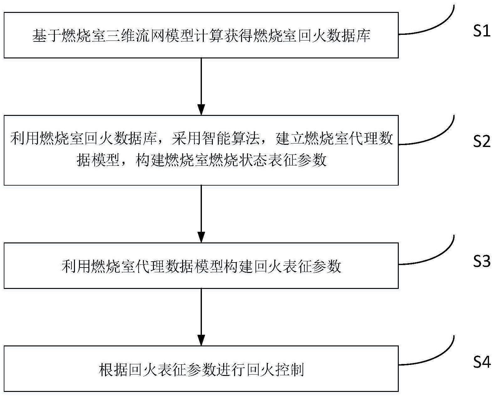 氢混燃气轮机回火控制方法、装置、电子设备及存储介质与流程