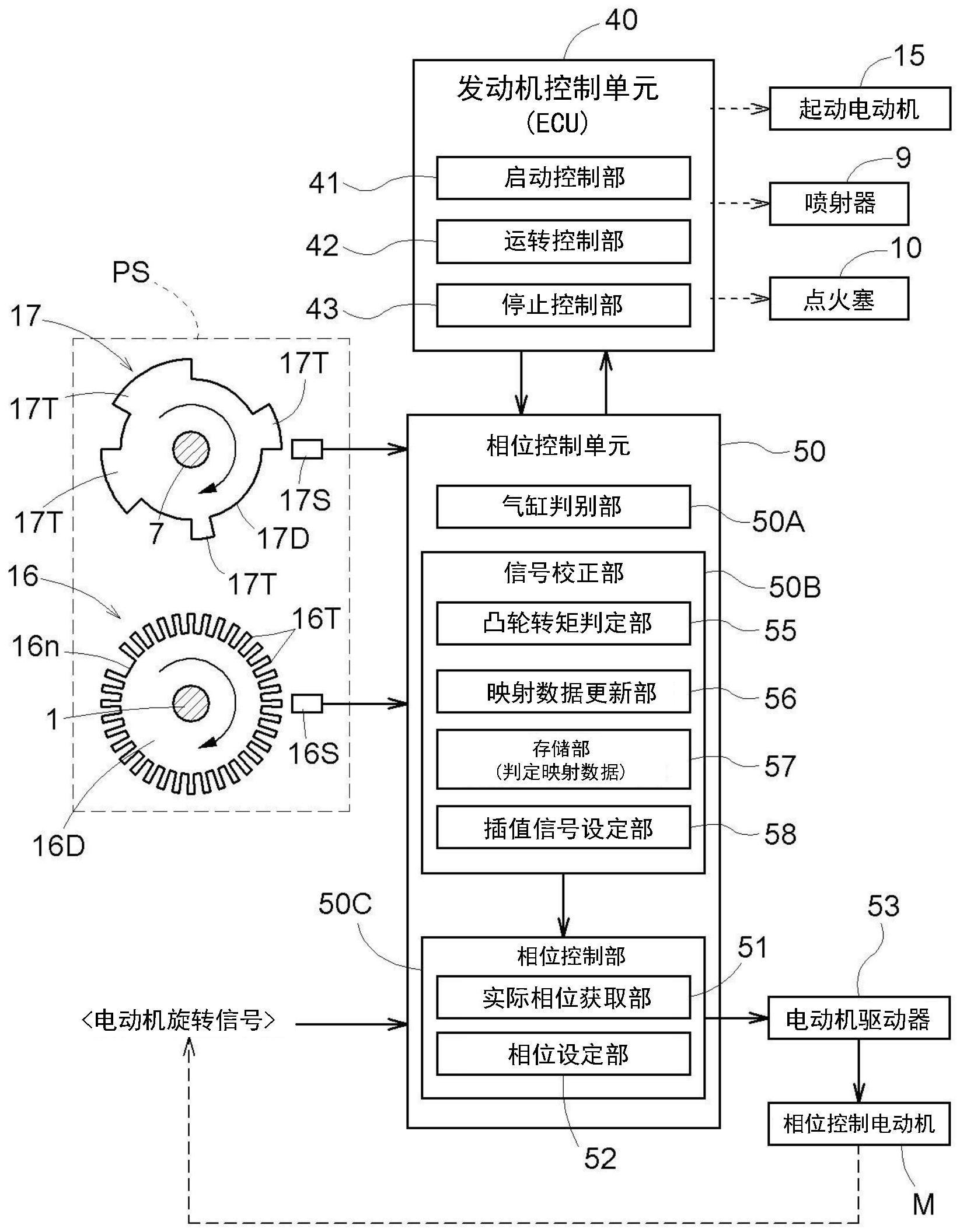 阀正时控制装置的制作方法