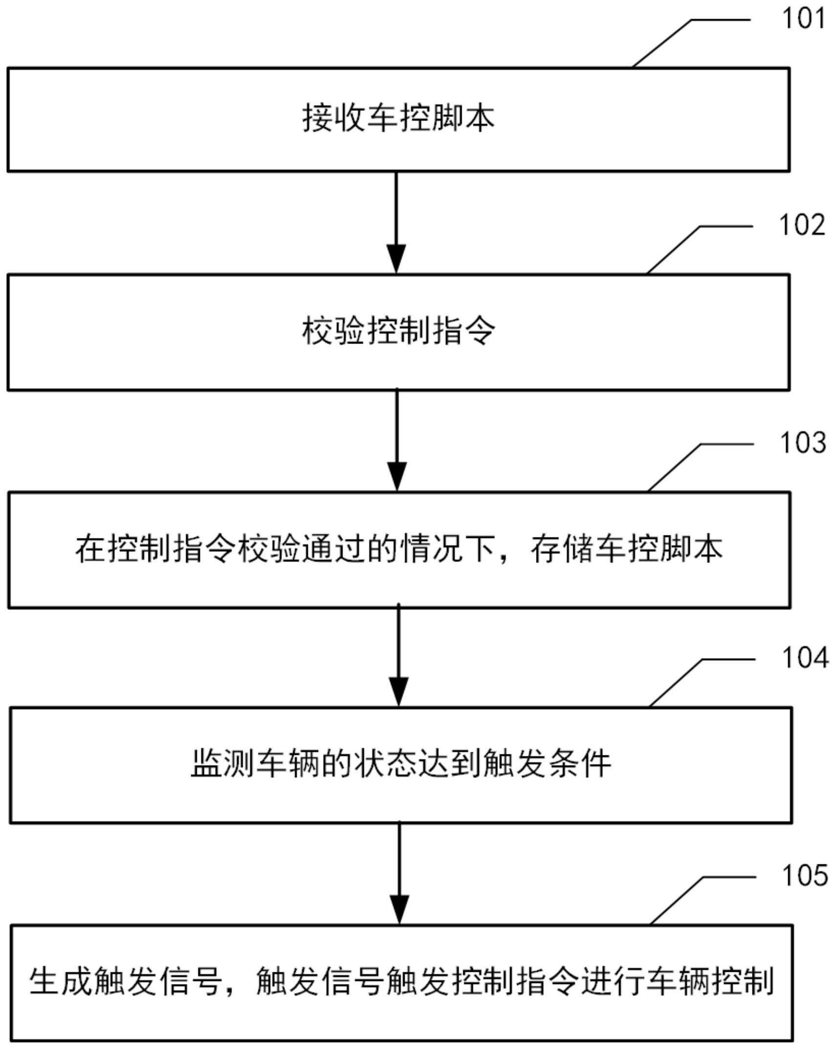 一种车辆控制方法、装置、车辆及服务器与流程