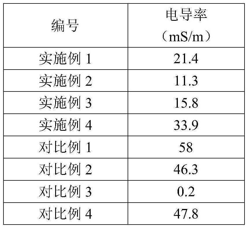 一种快充负极及其在无阳极电池中的应用的制作方法