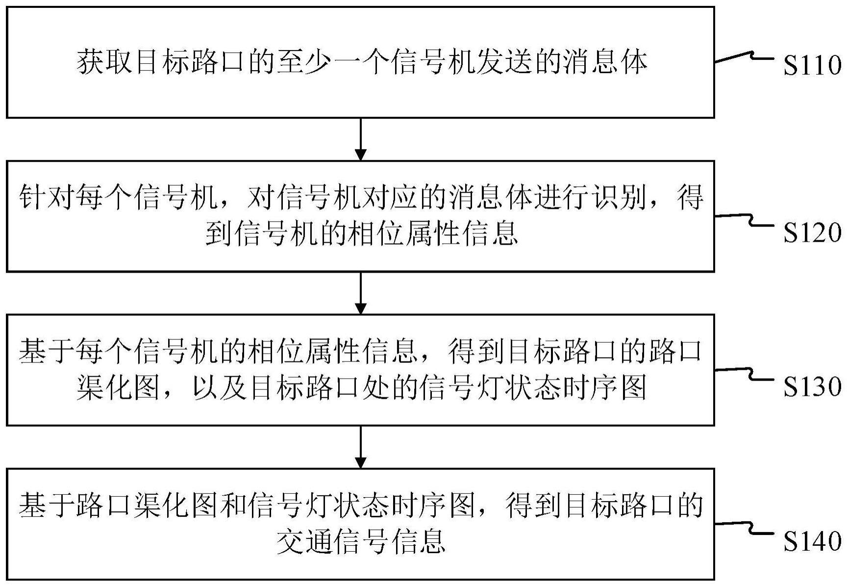 交通数据的处理方法、装置、设备、介质及产品与流程