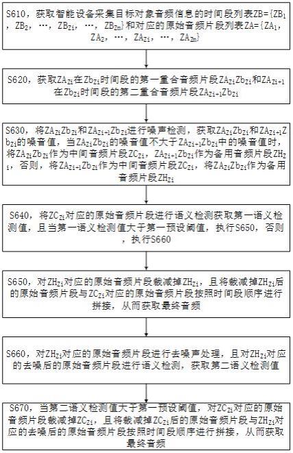 一种音频拼接方法、电子设备及存储介质