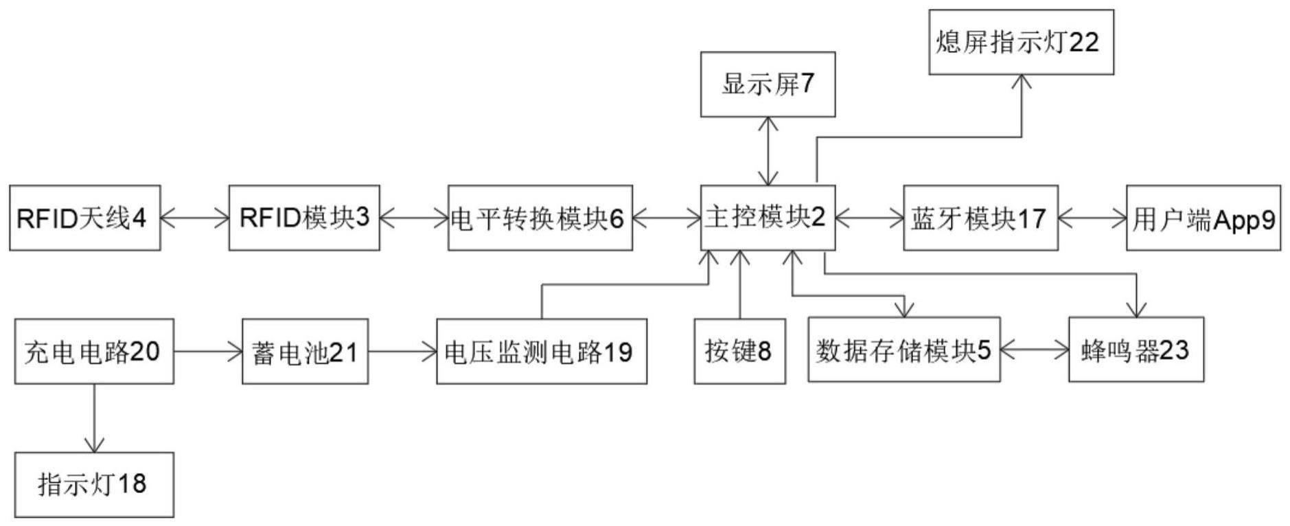 一种智能工具包的制作方法