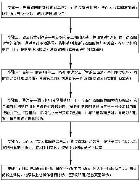 一种建筑施工用五金件除锈装置及其使用方法与流程