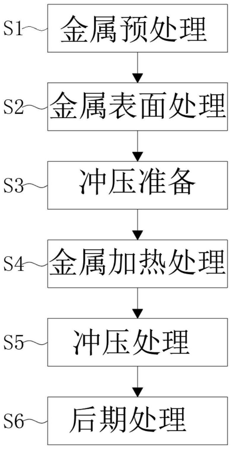 一种五金冲压成型工艺的制作方法