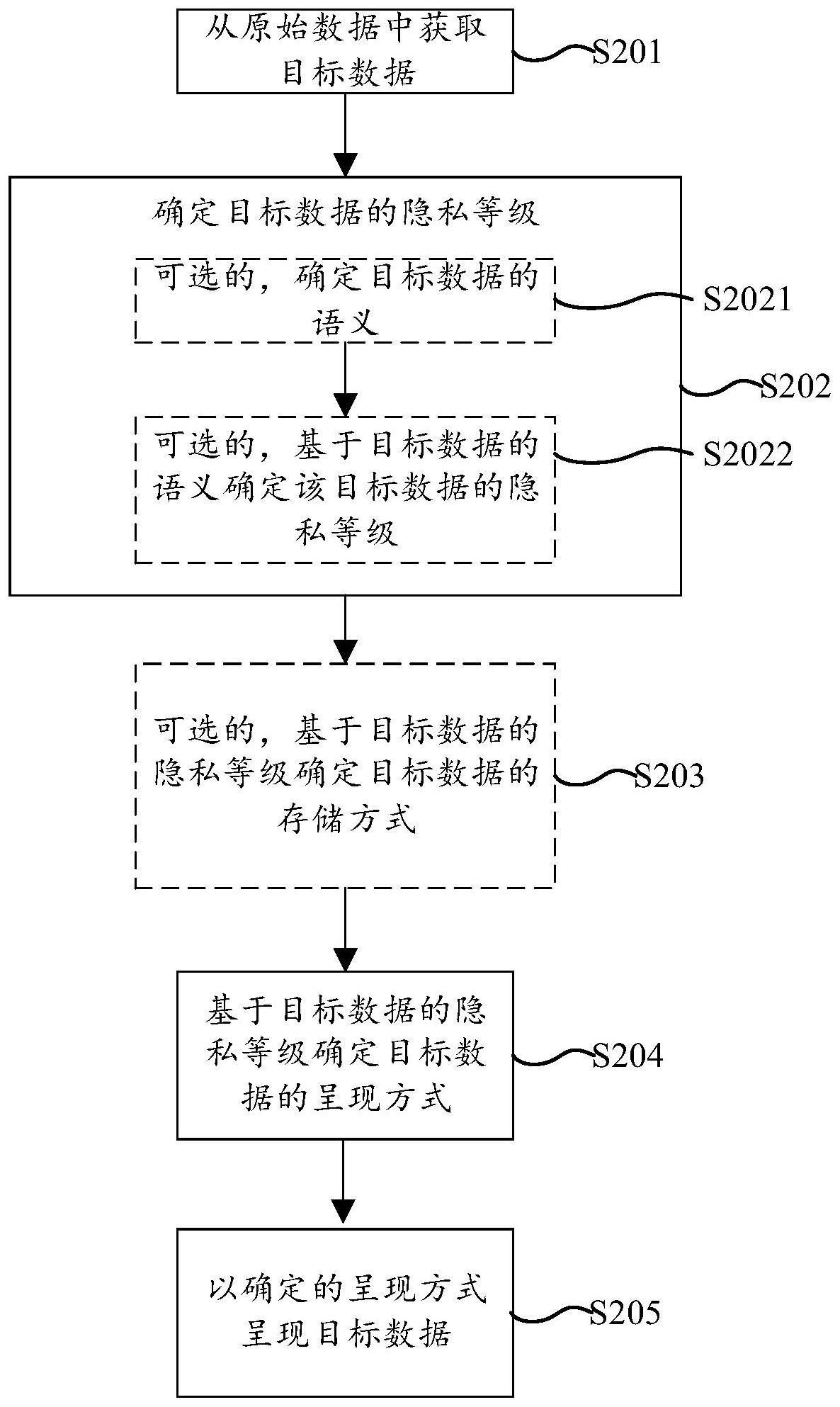 数据保护方法及电子设备与流程