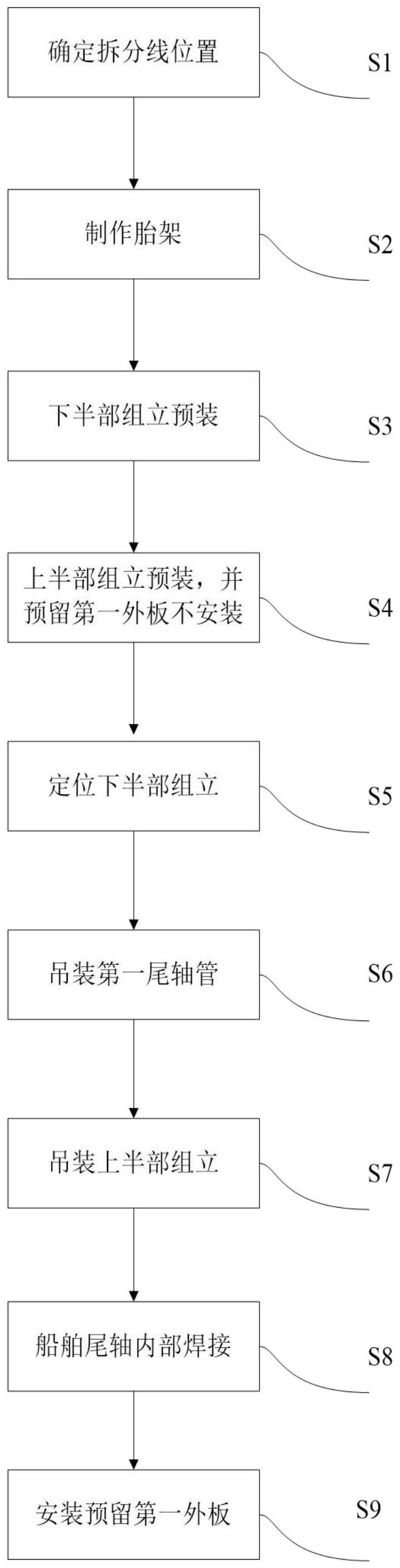 船舶尾轴分段建造方法与流程