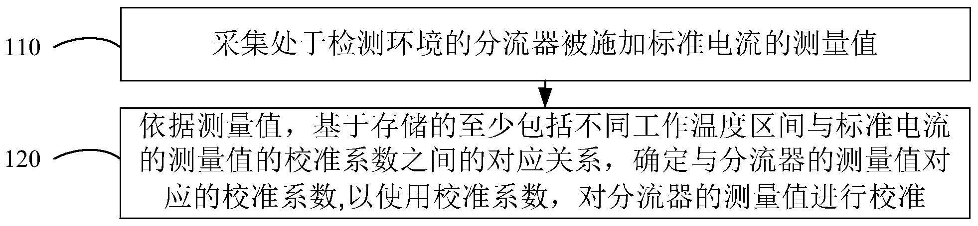 电流校准方法、装置、系统和车辆与流程