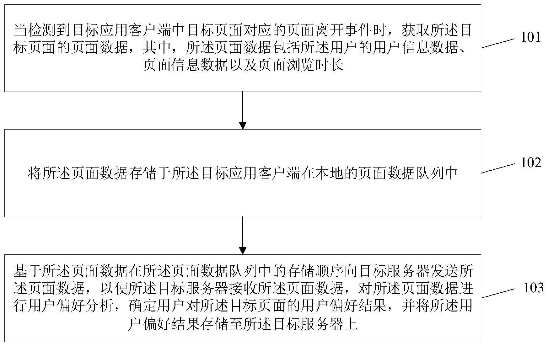 页面数据的处理方法、装置、计算机设备及存储介质与流程