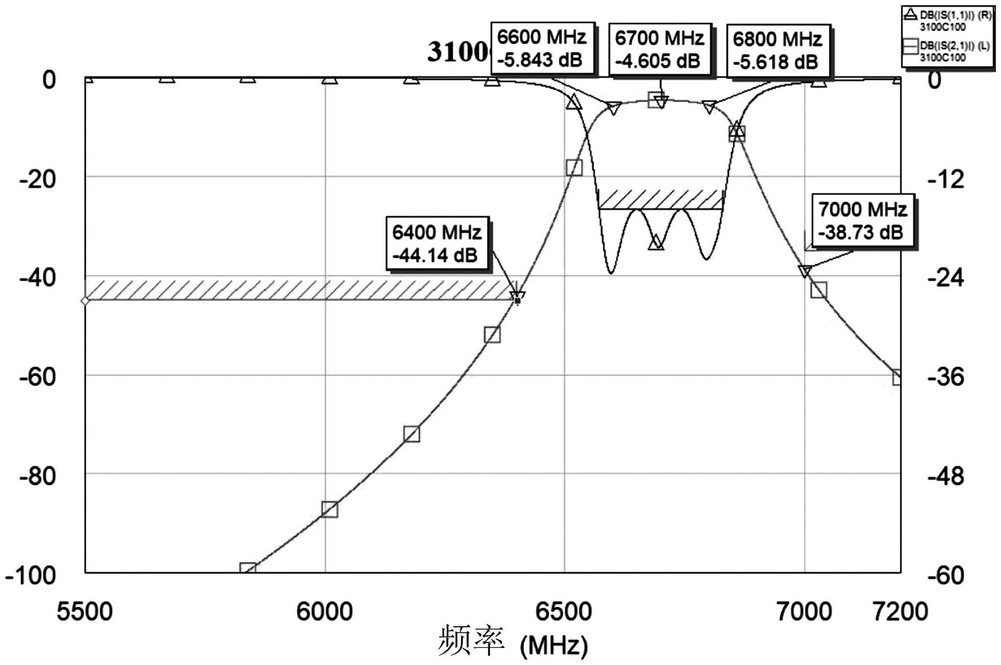 一种高频介质滤波器的制作方法