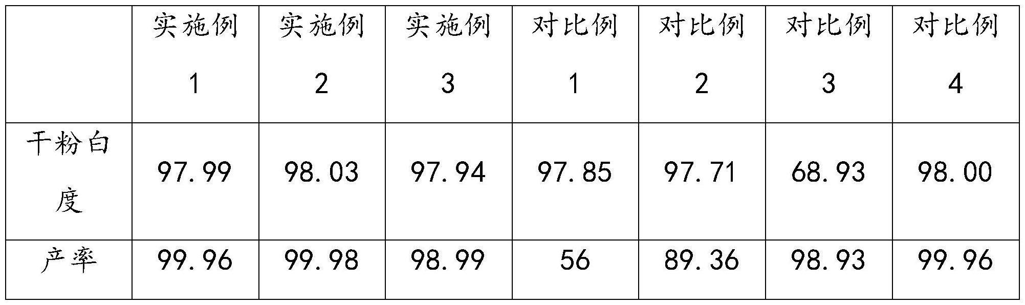 一种微米级钛白粉的制备方法与流程