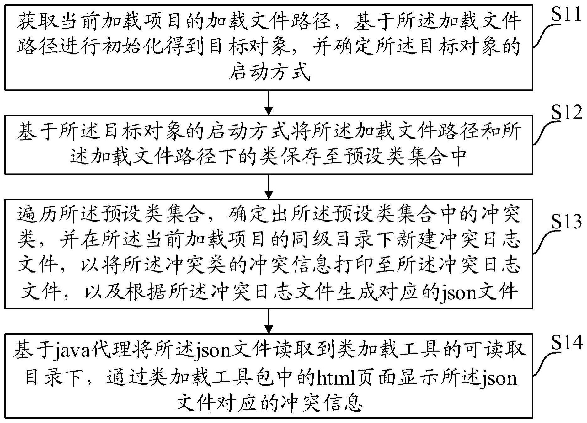 一种类冲突检测方法、装置、设备及存储介质与流程