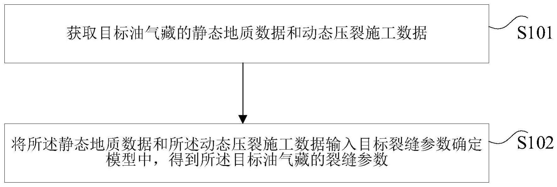 水平井压裂的裂缝参数确定方法及装置