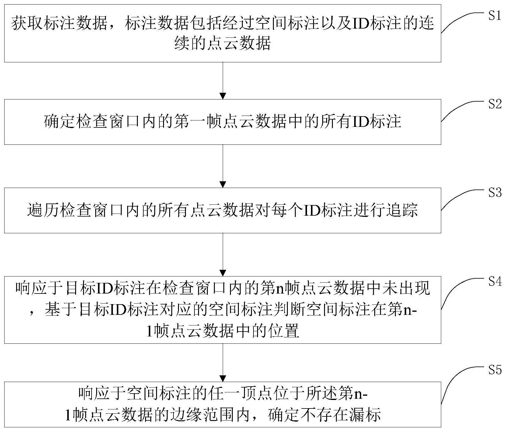 一种针对车路协同标注数据的检查方法、设备及存储介质与流程