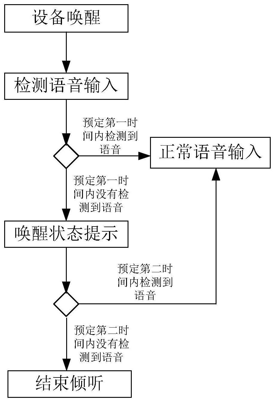 一种处理方法、控制方法、识别方法及其装置和电子设备与流程