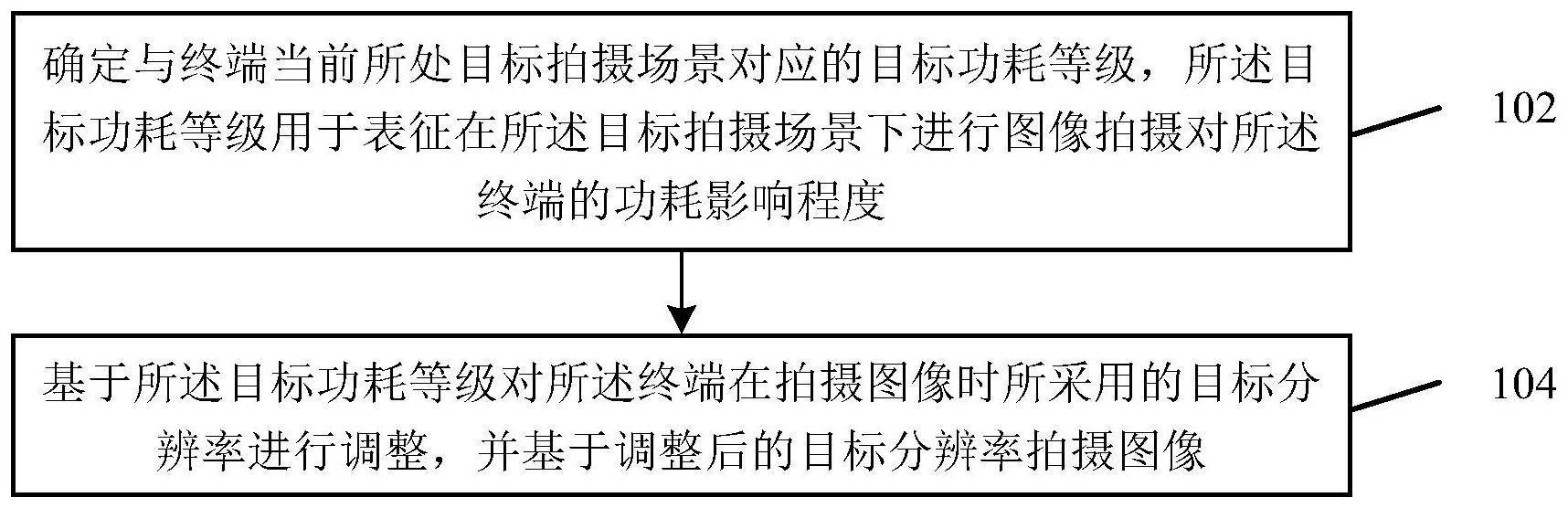 图像拍摄方法及装置、电子设备、存储介质与流程