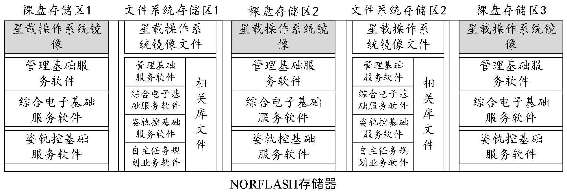 一种卫星操作系统文件多级可靠装置的制作方法