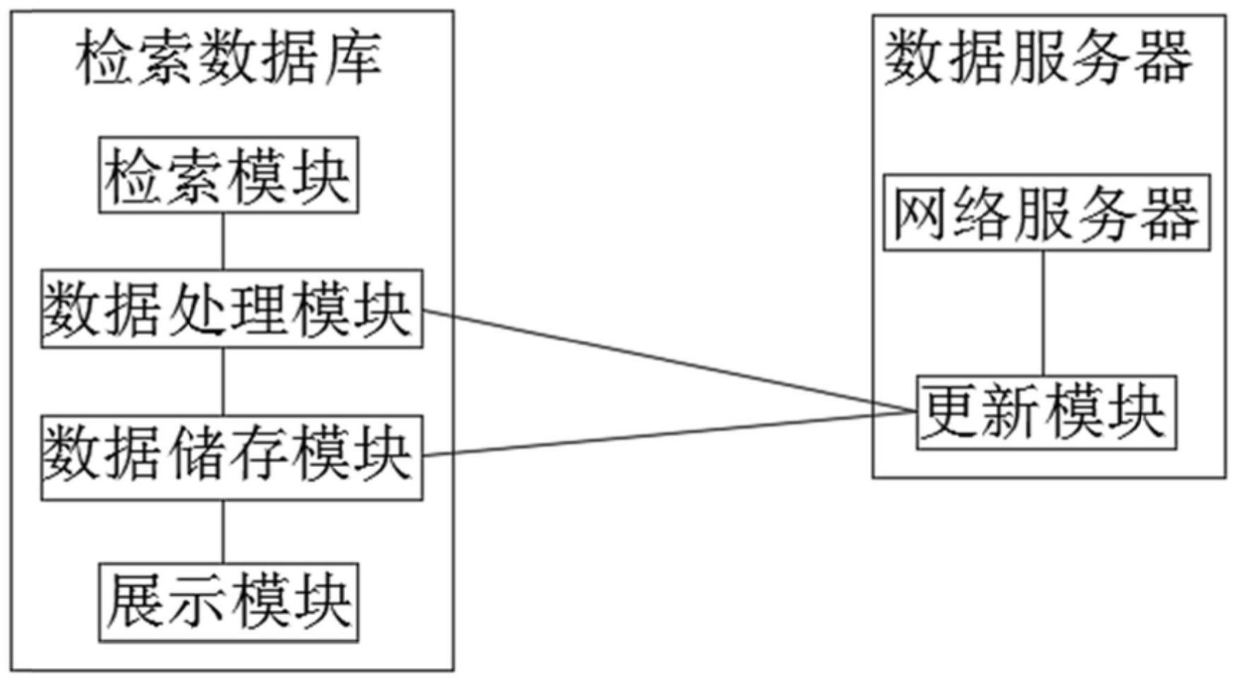 一种基于大数据实时更新的专利检索数据库的制作方法