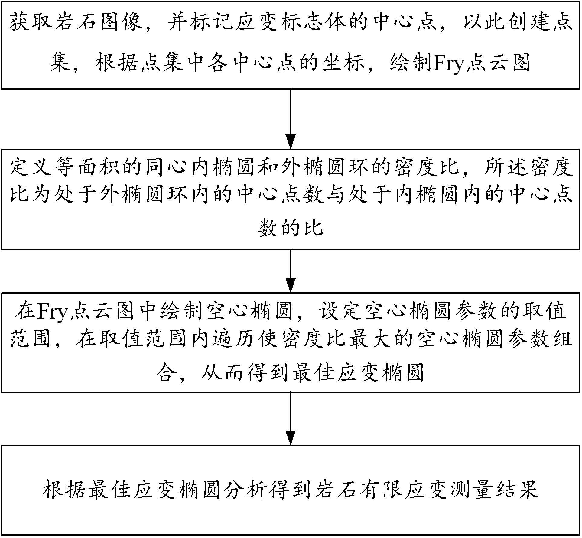 一种岩石有限应变测量方法、系统、电子设备及存储介质与流程