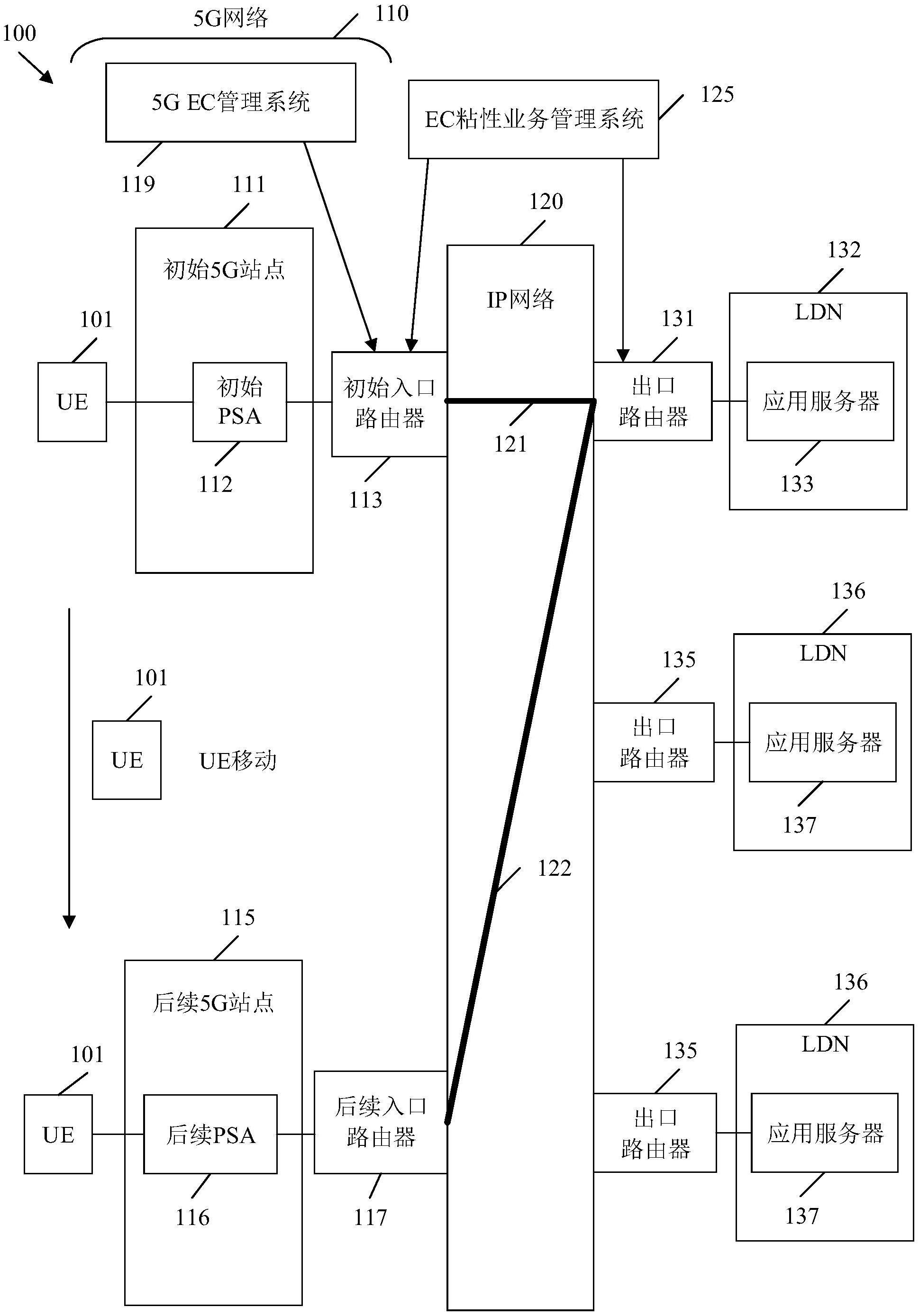 5G边缘计算粘性业务的网络层支持的制作方法