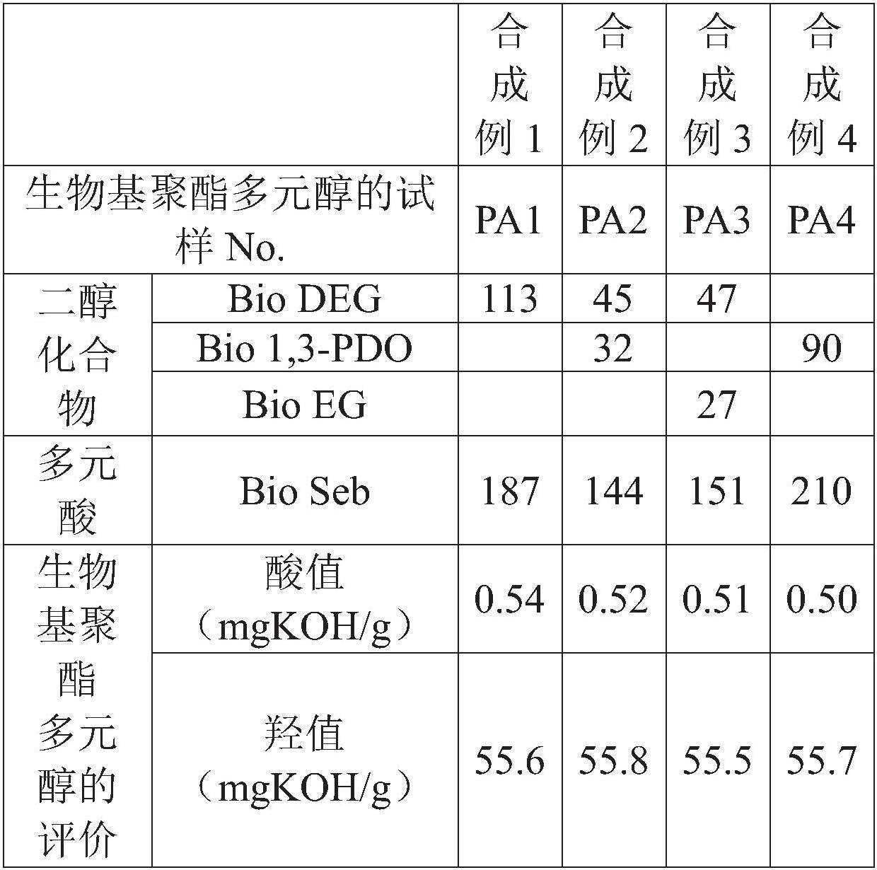 湿式成膜物的制作方法
