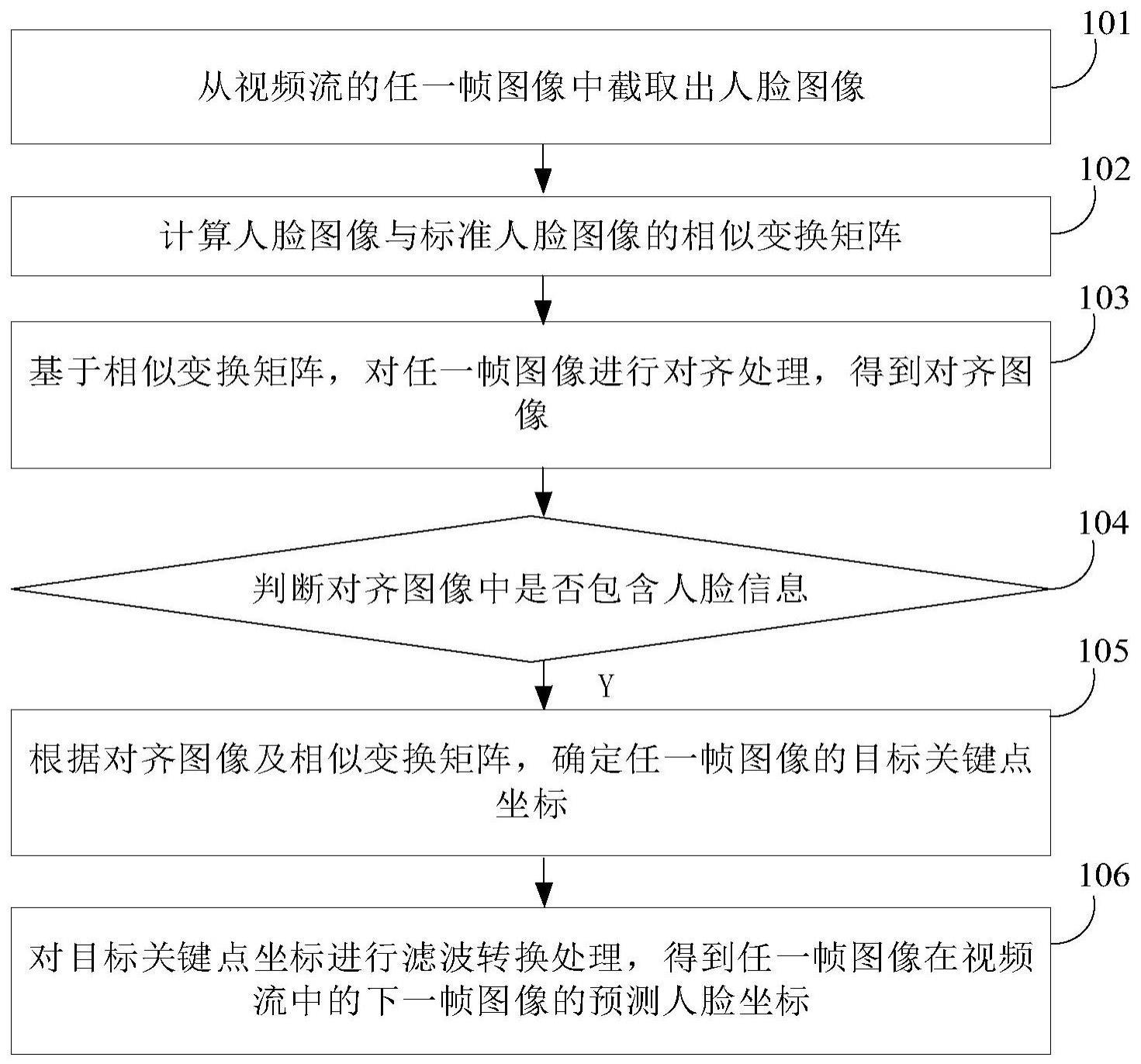 人脸跟踪方法、电子设备及存储介质与流程