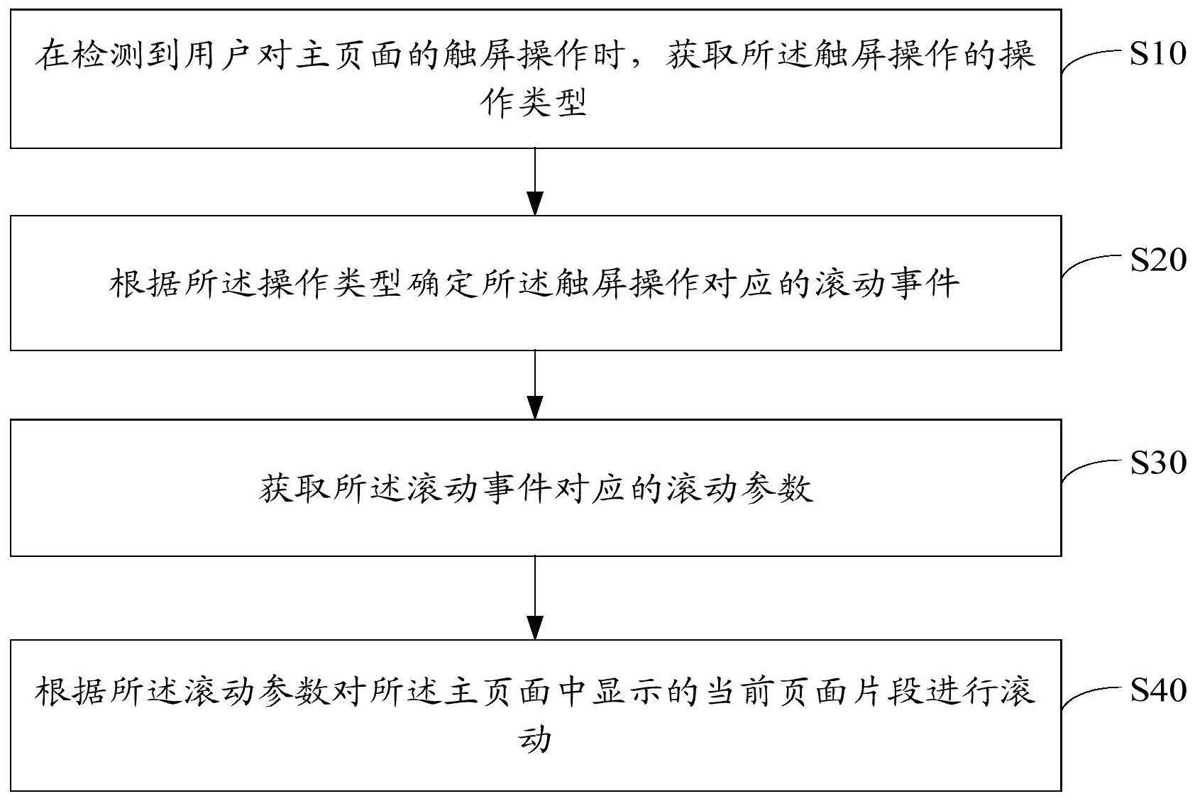 单页面滚动控制方法、装置、设备及存储介质与流程