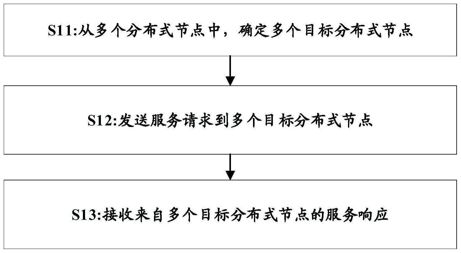 基于联邦学习的分布式服务方法、装置及系统与流程