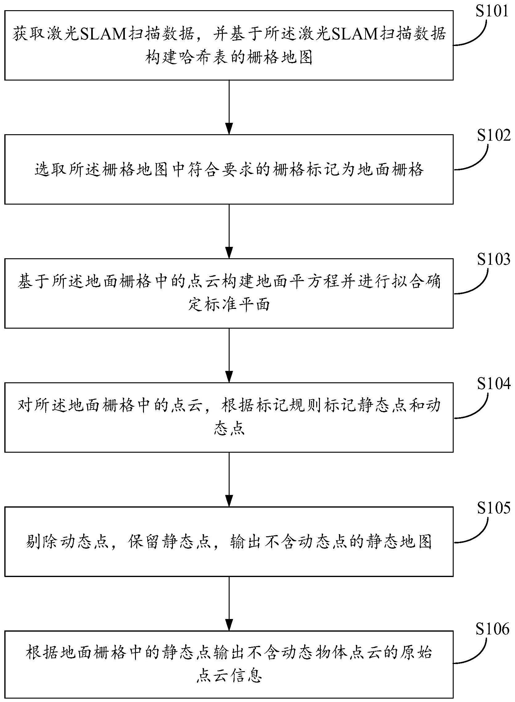 栅格地图动态目标去除方法、系统、电子设备及存储介质与流程