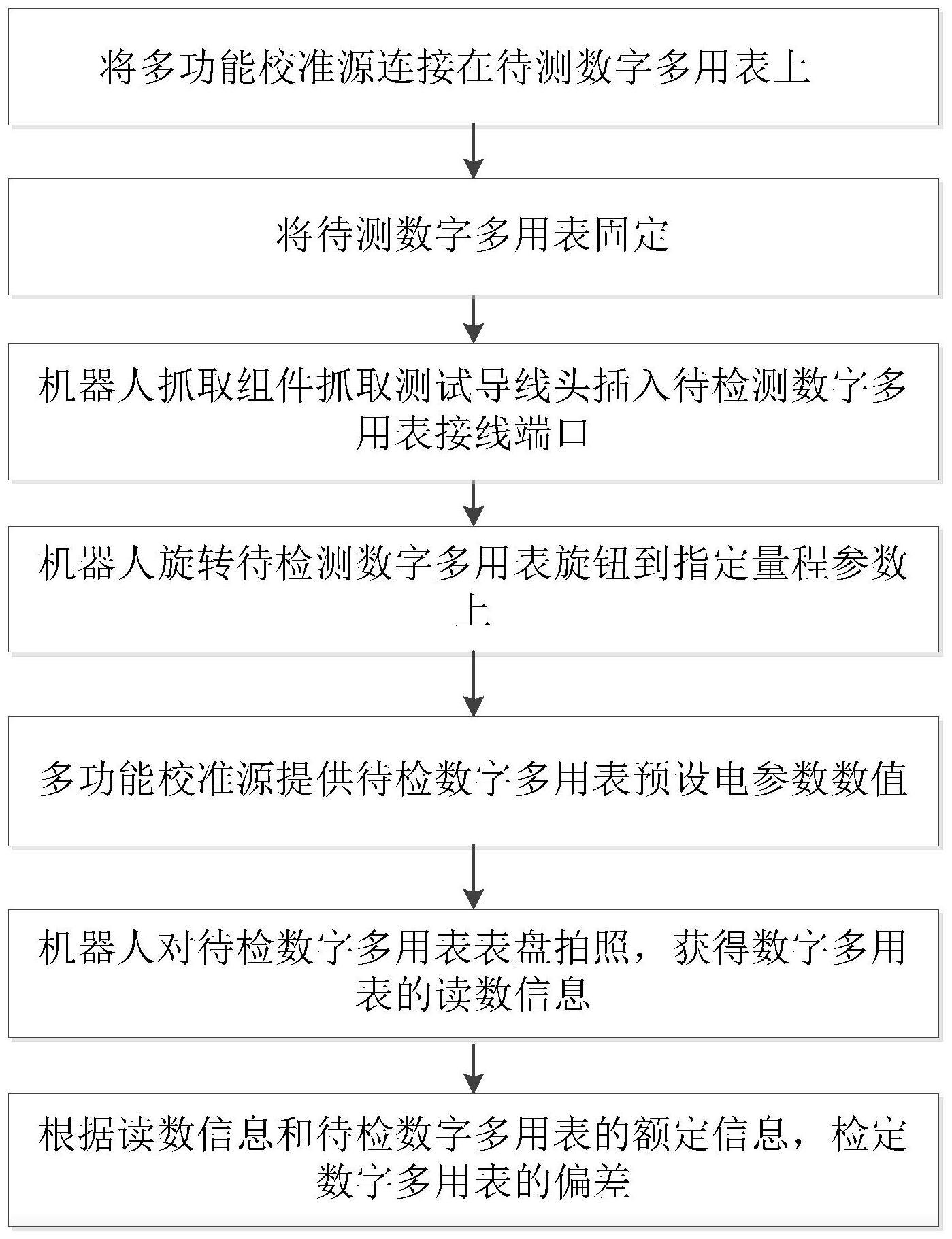 一种数字多用表自动检定装置和方法与流程