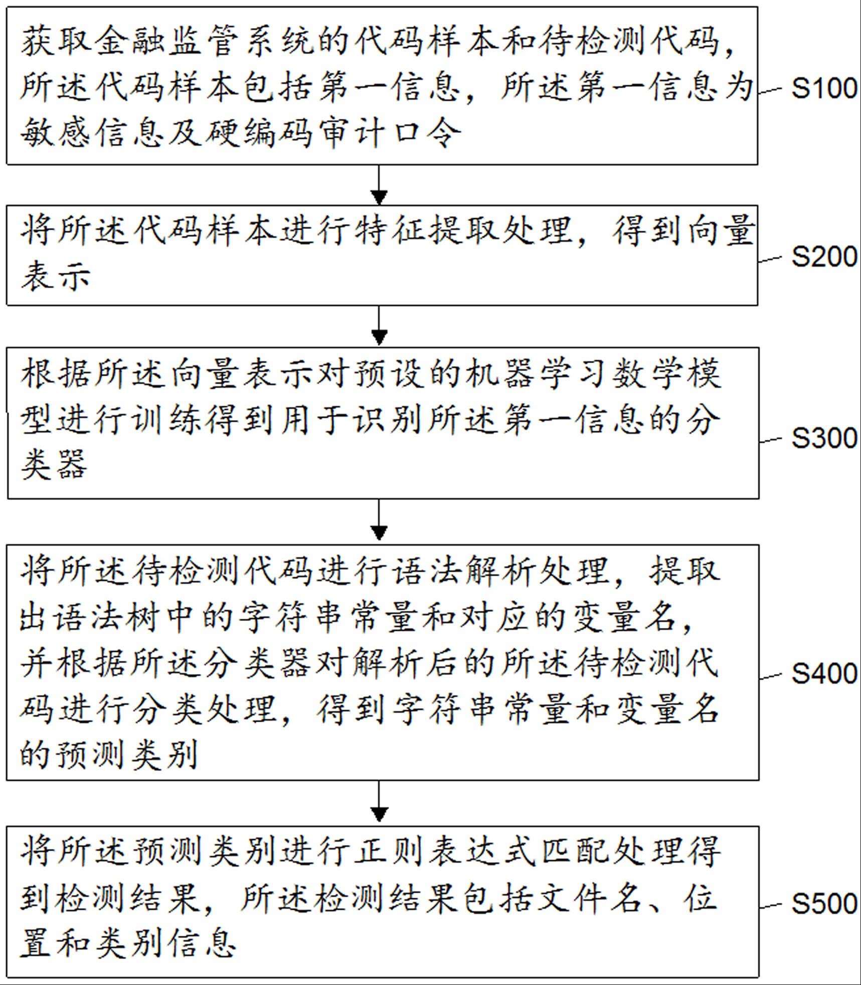 基于机器学习的代码敏感信息及硬编码检测方法及装置与流程