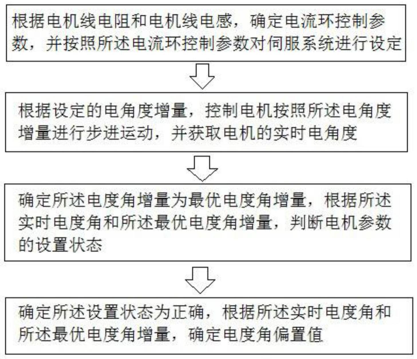 一种电机电角度校零方法、装置及存储介质与流程