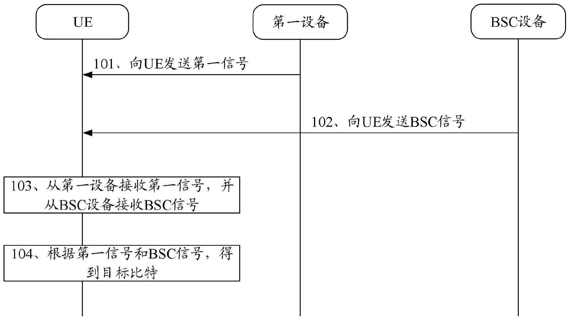 通信方法、装置、终端、网络侧设备及介质与流程