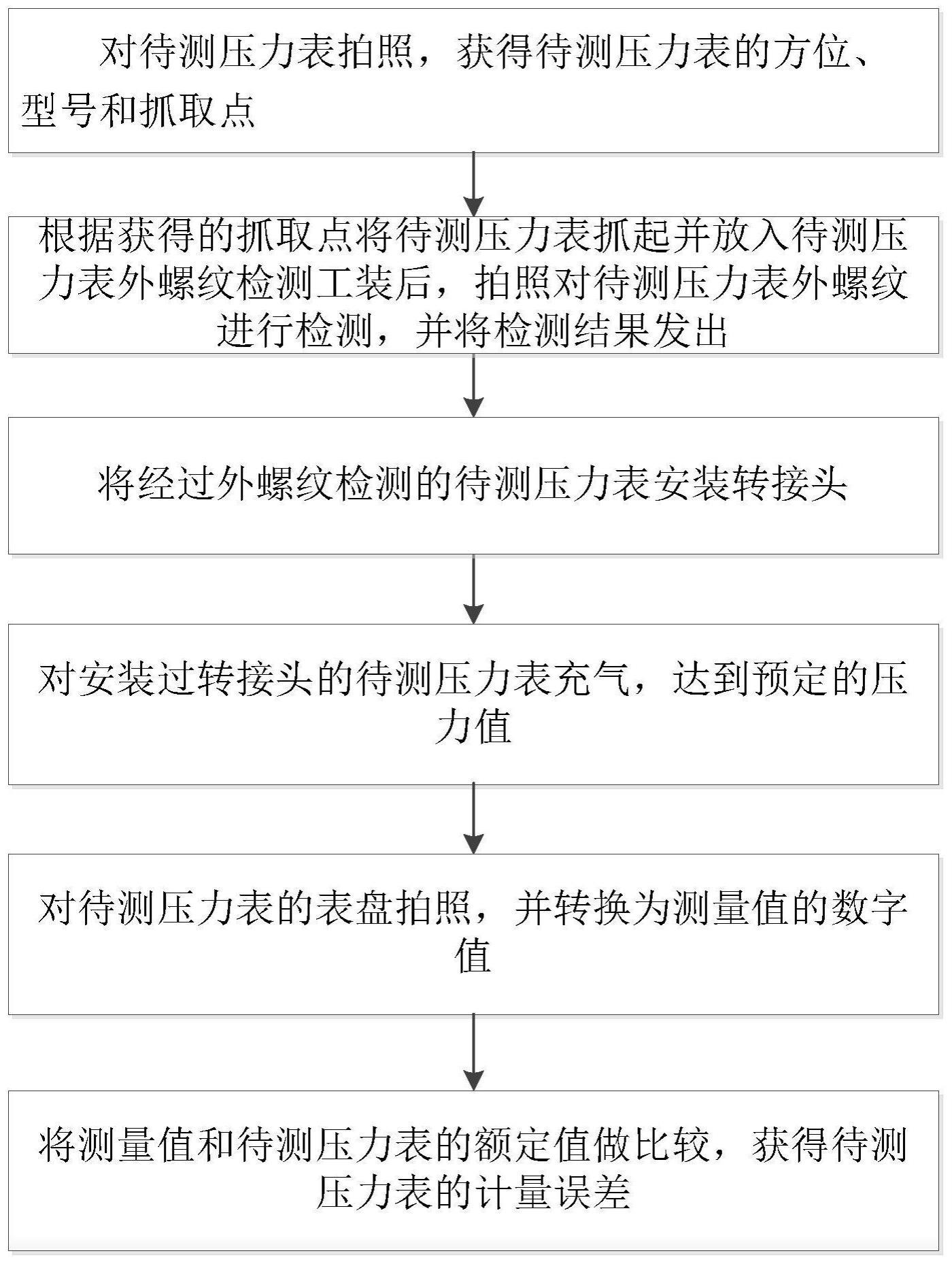 一种压力表全自动计量装置和方法与流程