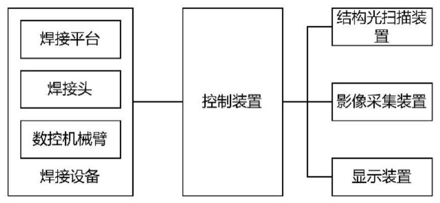 一种交互式的焊接环境建模系统及方法与流程