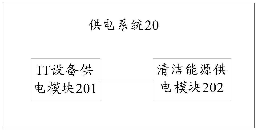 供电系统的制作方法