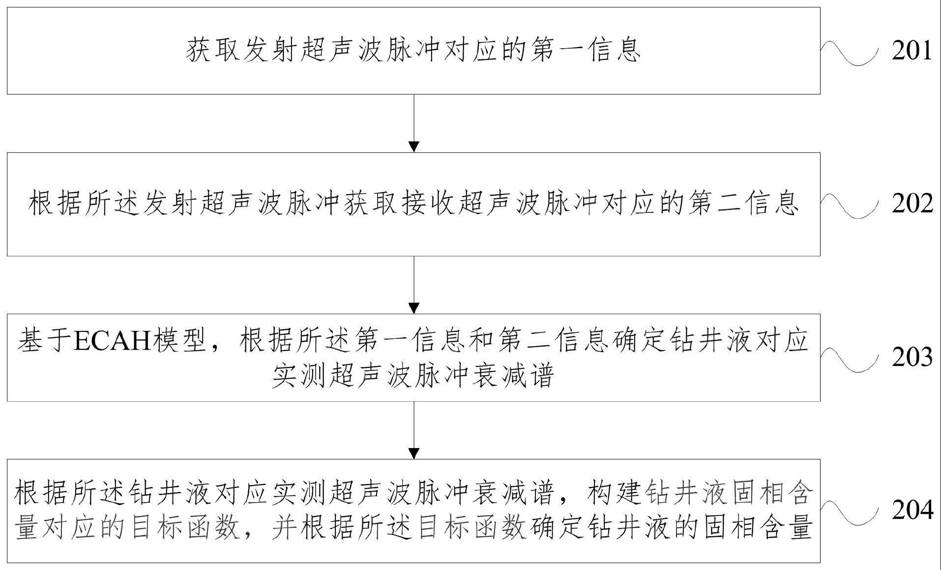 钻井液固相含量测量方法、装置、设备及可读存储介质