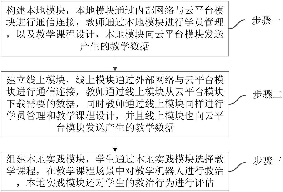 一种医学模拟教学智慧方法及智能平台与流程