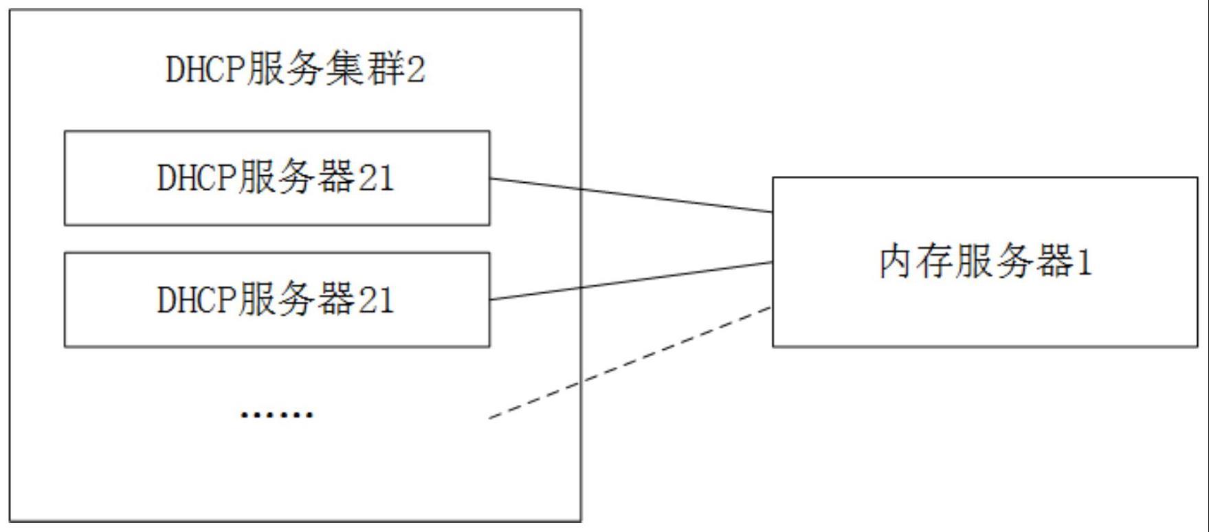 DHCP集群服务系统及租约管理方法、装置、相关设备与流程