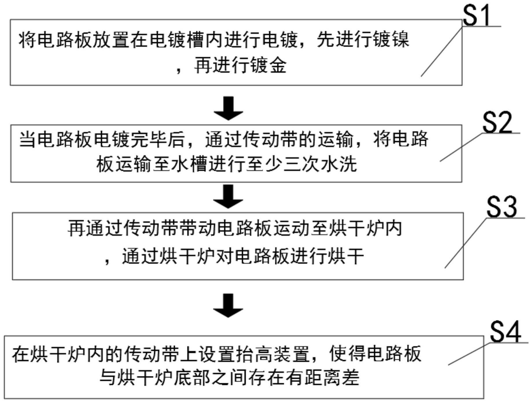 一种柔性线路板镀金自动加工工艺及其装置的制作方法