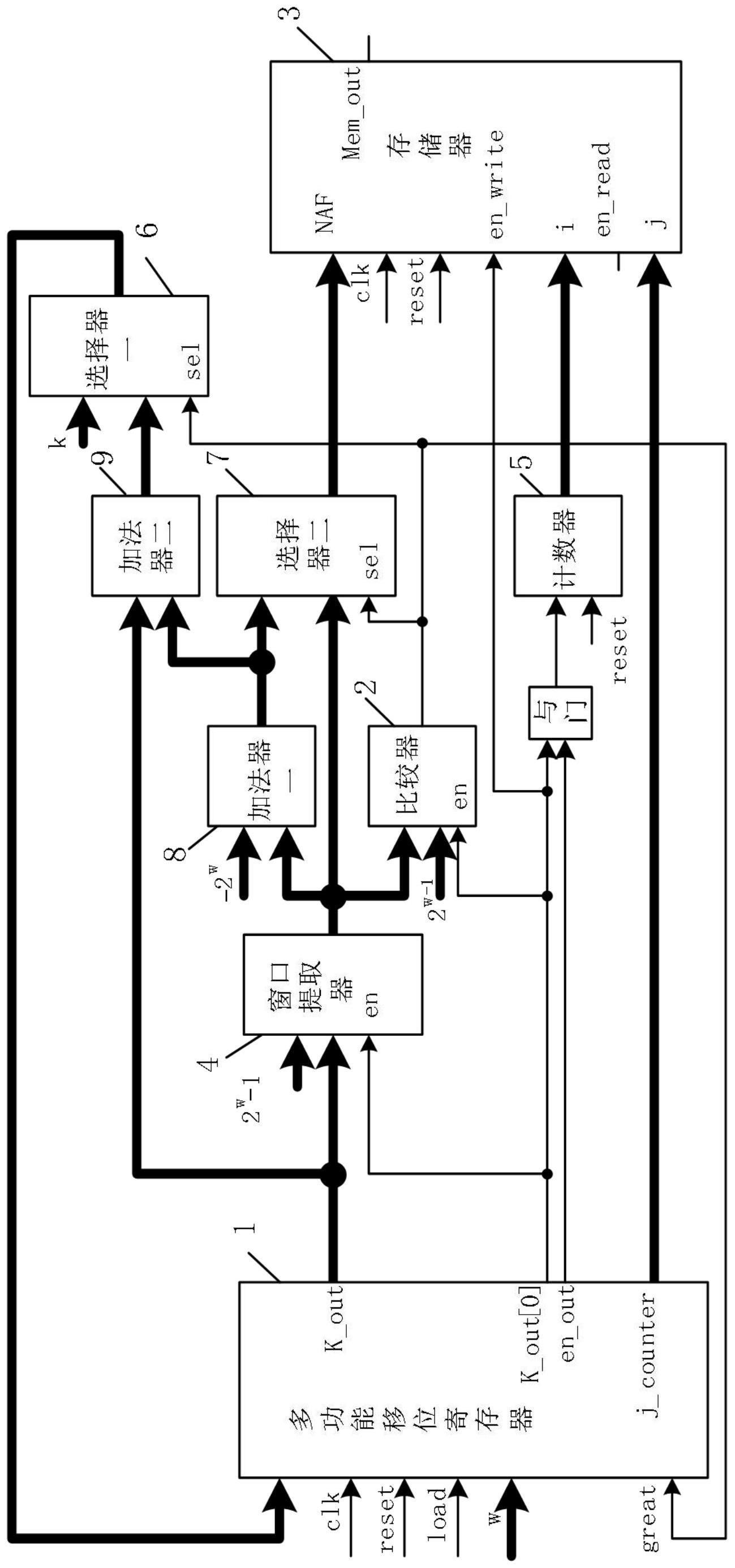 一种避免占用大量内存空间的系统及方法与流程