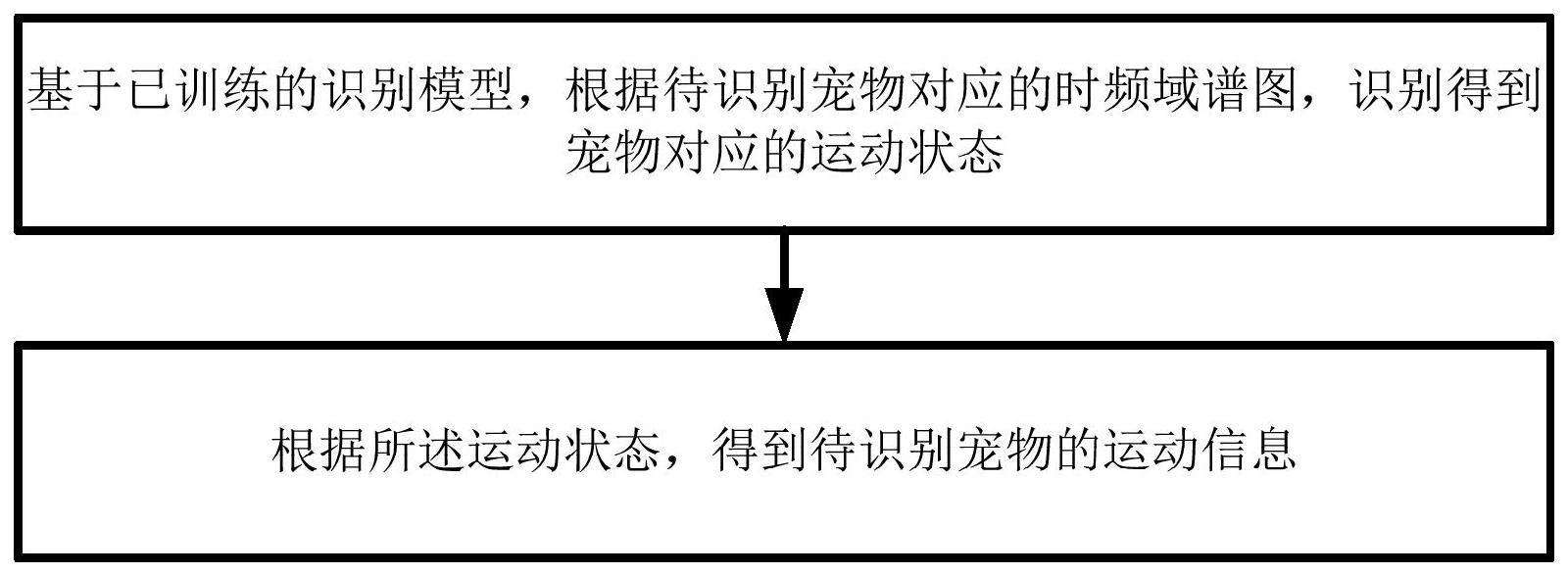 宠物运动信息的获取方法、系统、介质及电子设备与流程