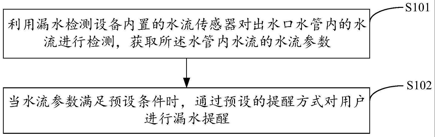 一种水管漏水提醒方法、装置、设备及存储介质与流程